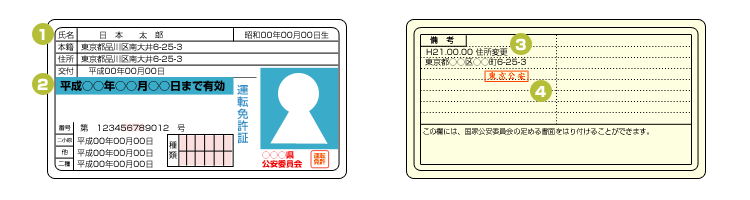 運転免許証の注意事項