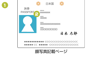日本国パスポートの注意事項